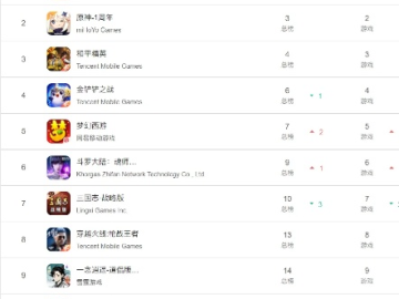 网易游戏手游排行榜和激活码领取9377,创新解析执行|vShop_v1.164